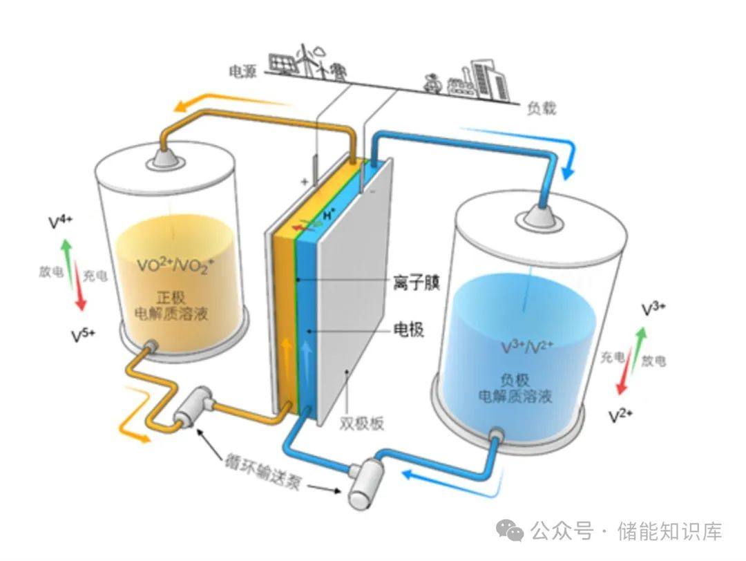 「干货分享」——液流电池中电极材料科普