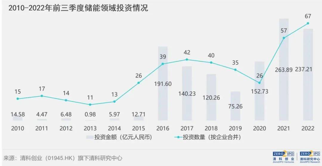 液流电池：储能赛道的下一个宁德时代？