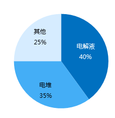 钒电解液再扩产！新筑股份投资4.63亿进军钒电解液领域