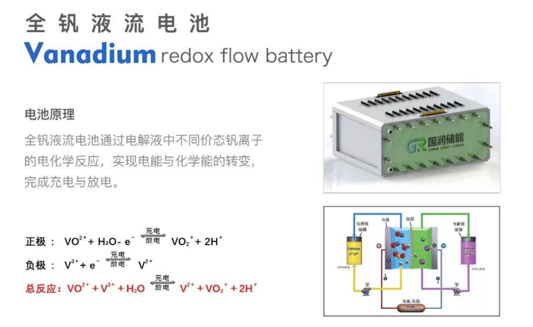 结构与燃料电池类似，全钒液流电池产业链详解