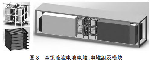 新型全钒液流电池使用寿命长。充放电循环次数可达2万次以上，使用寿命超过15年。