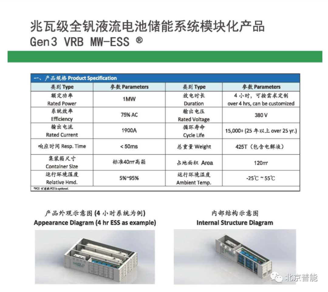 北京普能产品成功入选工信部电力需求侧管理产品名录！