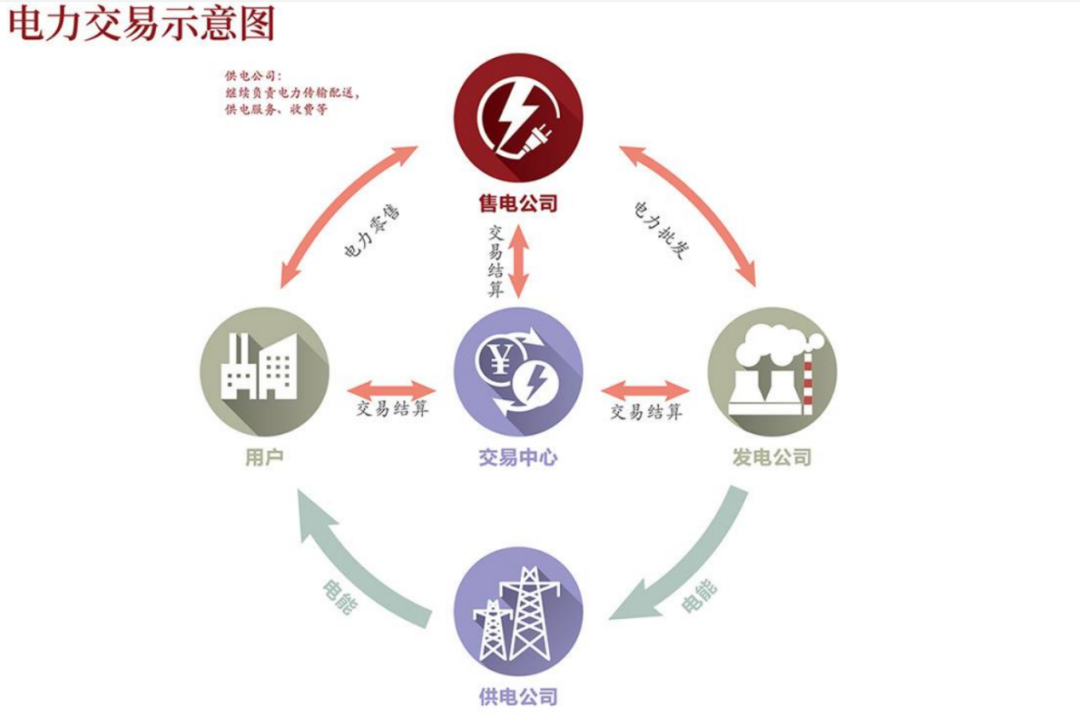 艾博特瑞与江苏能惠售电签订战略合作协议