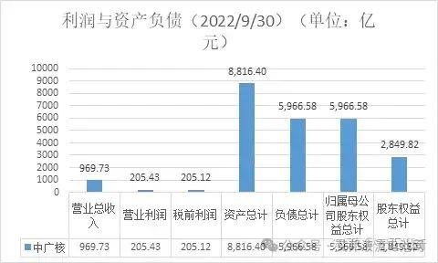 中国“五大六小”发电集团梳理