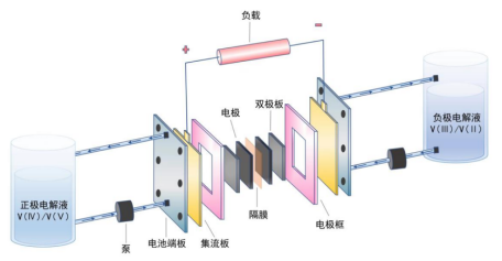 液流电池碳电极材料-高“毡“远瞩，融“液”贯通