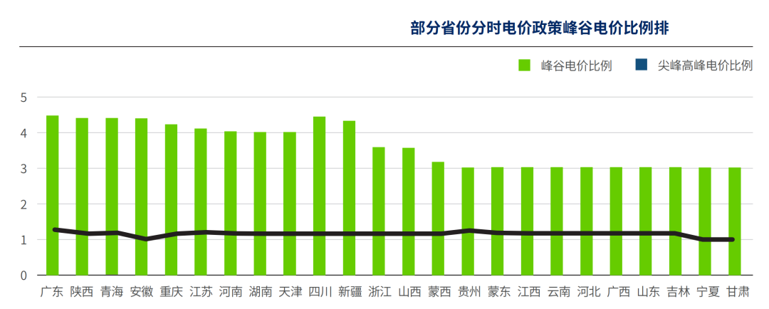 源、网、用三方共赢：电源侧、电网侧和用户侧的储能应用全解析