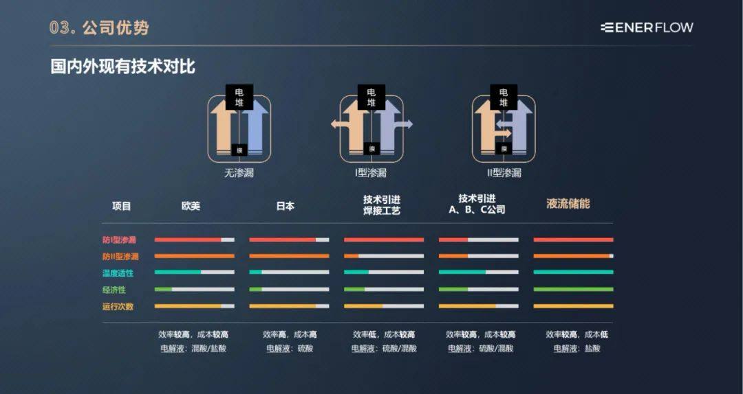 液流储能科技有限公司简介