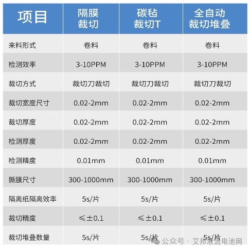 液流电池组装线设备介绍