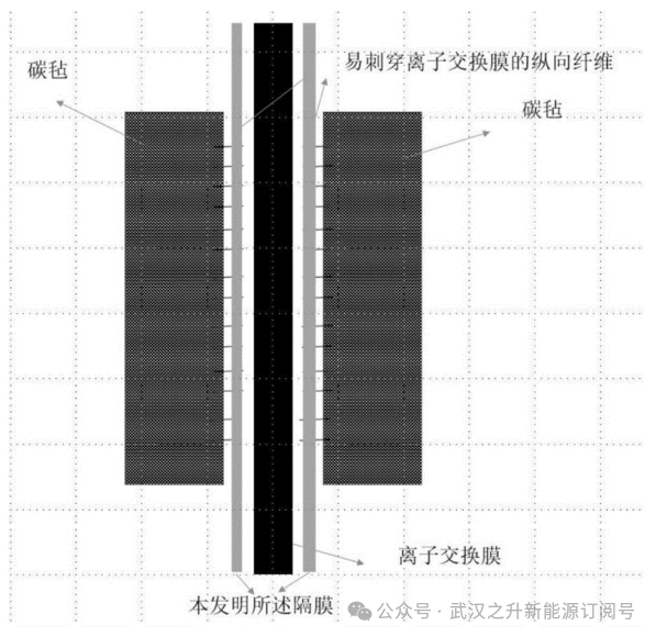 【专利总结】大连融科储能2023年度公开液流电池专利总结（上）