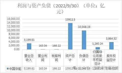 中国“五大六小”发电集团梳理