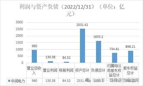 中国“五大六小”发电集团梳理