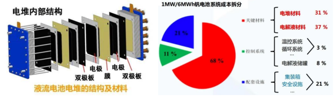 【干货】液流电池之碳电极材料