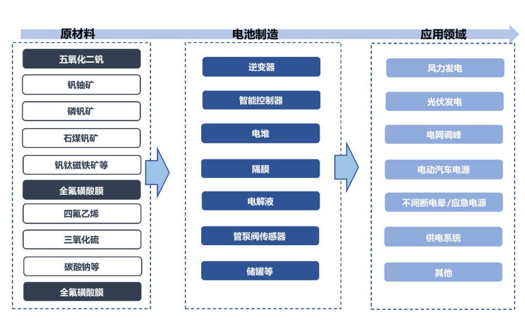 聚焦前沿|林源电力液流储能研究院院长深度解读全钒液流电池技术（文末附视频）