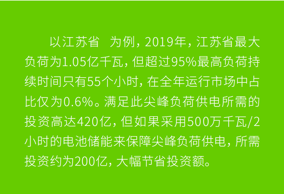 源、网、用三方共赢：电源侧、电网侧和用户侧的储能应用全解析