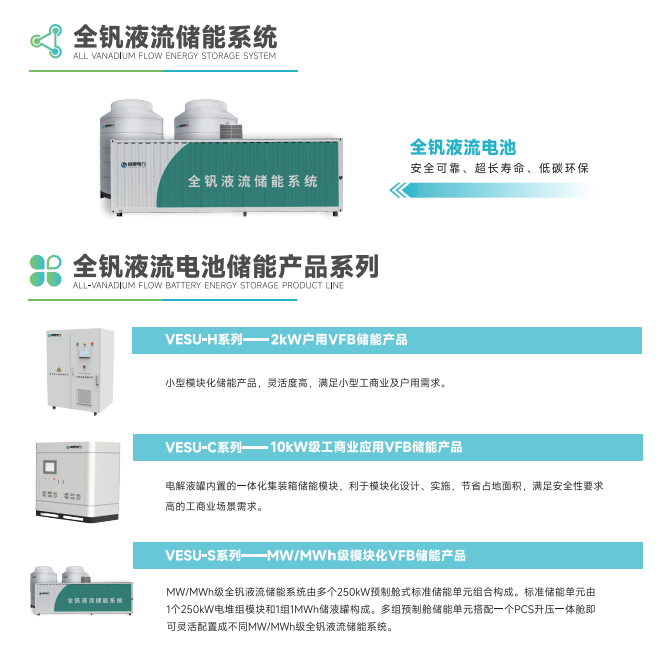 直击展会 | 林源出击 卓尔“布钒” 林源电力震撼亮相2023SNEC储能展