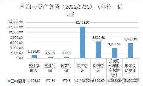 中国“五大六小”发电集团梳理