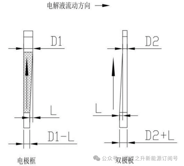 【专利总结】大连融科储能2023年度公开液流电池专利总结（上）