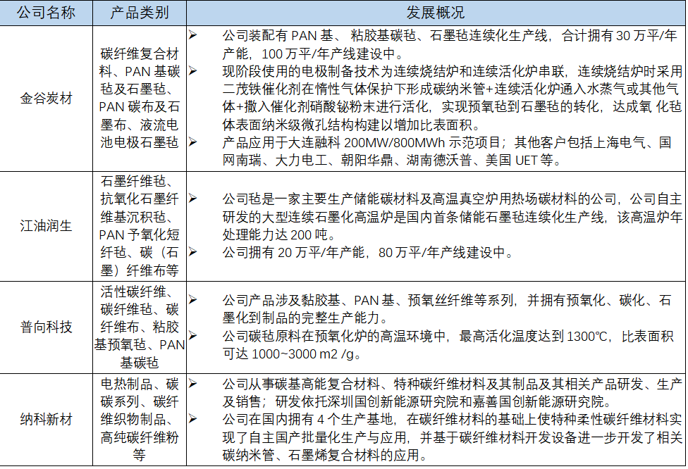 【干货】液流电池之碳电极材料