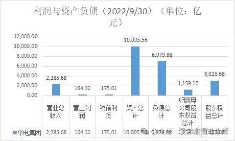 中国“五大六小”发电集团梳理