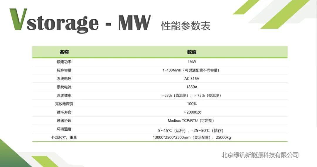 北京绿钒首套Vstorage-MW储能系统重磅发布