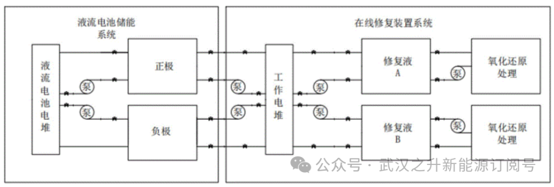 【专利总结】湖南银峰新能源2022-2023年度公开液流电池专利总结