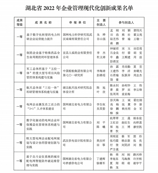 砥砺前行 续写奋斗|武汉南瑞2023年大事记