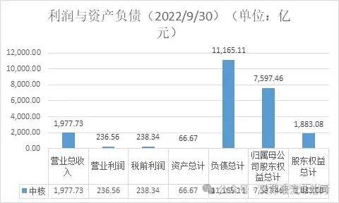 中国“五大六小”发电集团梳理