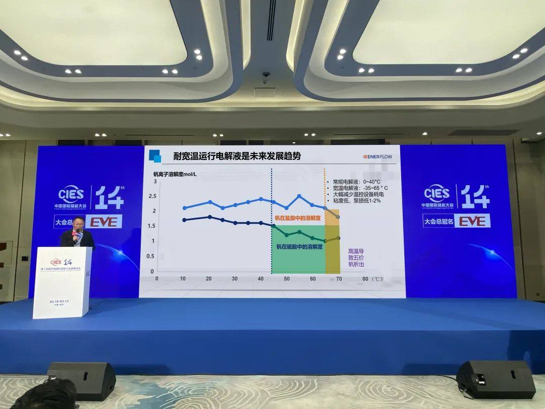 液流储能公司亮相第十四届中国国际储能大会