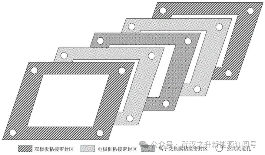 【专利总结】大连融科储能2023年度公开液流电池专利总结（上）