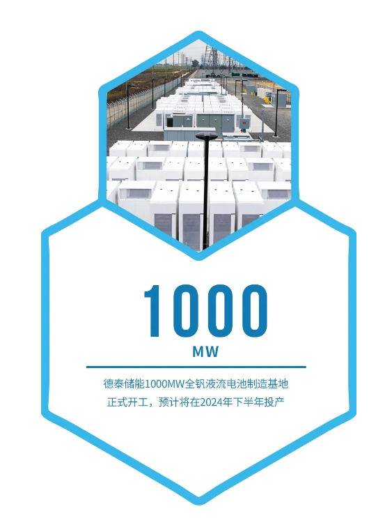 德泰储能1000MW全钒液流电池制造基地正式开工