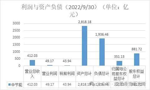 中国“五大六小”发电集团梳理