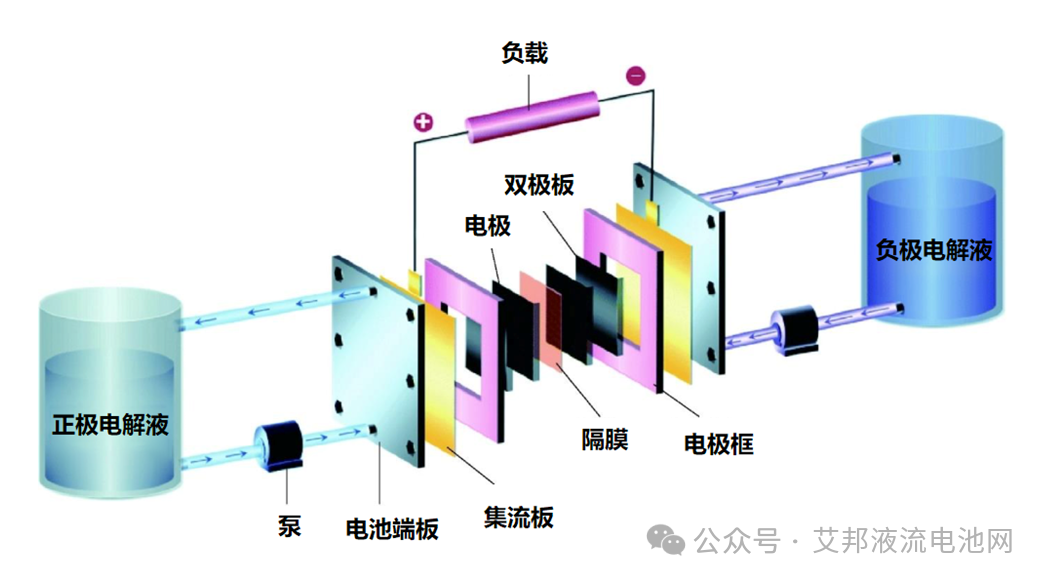 液流电池用微型泵/微型电磁阀介绍