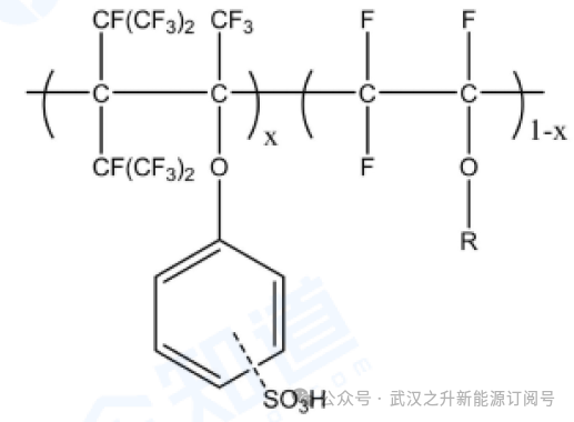 【专利总结】大连融科储能2023年度公开液流电池专利总结（上）