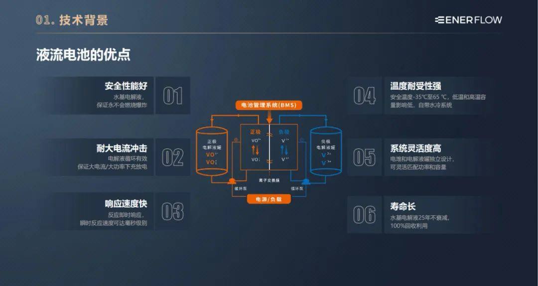 液流储能科技有限公司简介