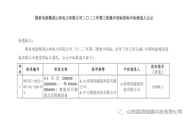 喜报|国润储能中标国家电投山西45MW/90MWh储能系统采购项目