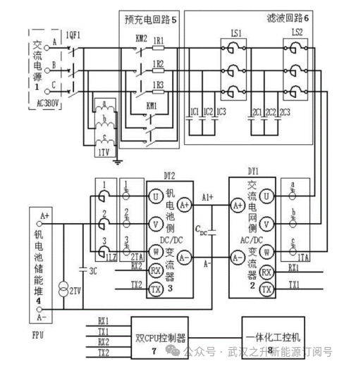 【专利总结】大力储能公开液流电池专利总结