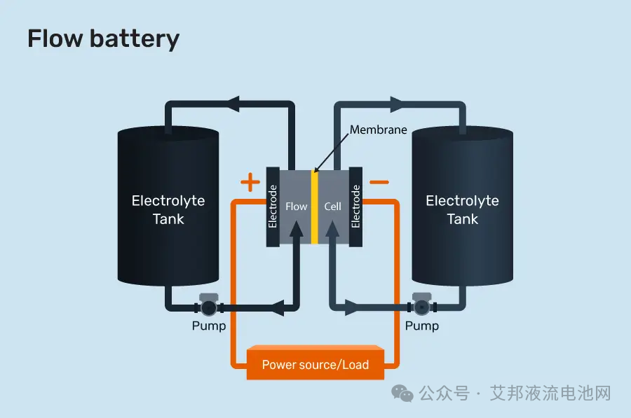 【干货】液流电池之碳电极材料