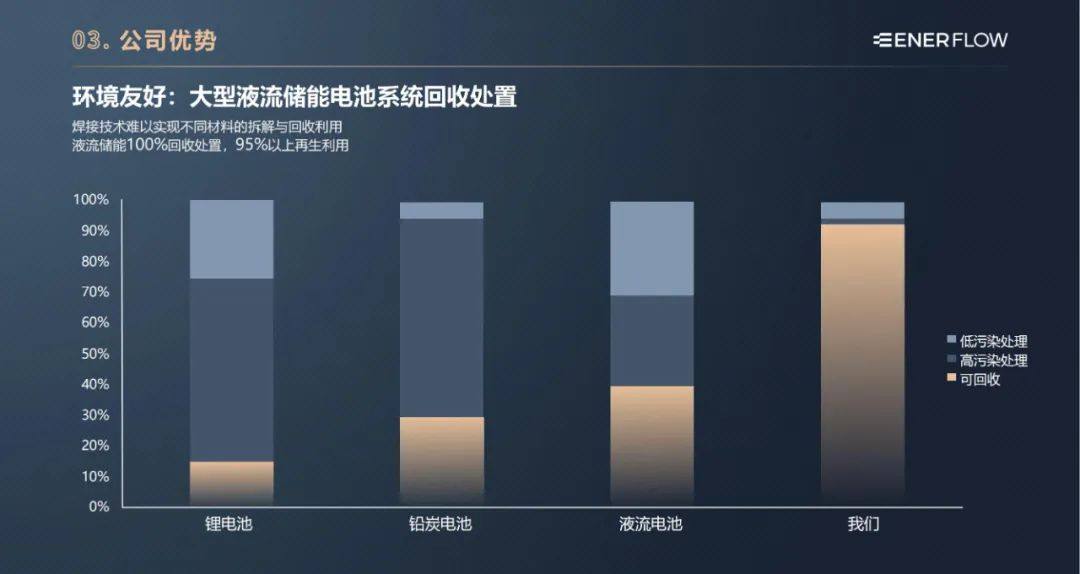 液流储能科技有限公司简介