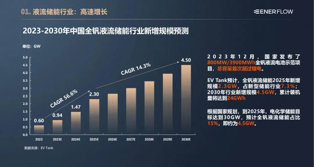 液流储能科技有限公司简介