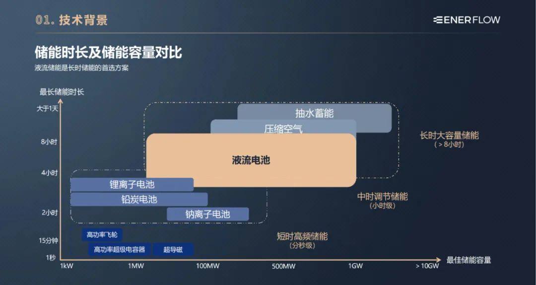 液流储能科技有限公司简介