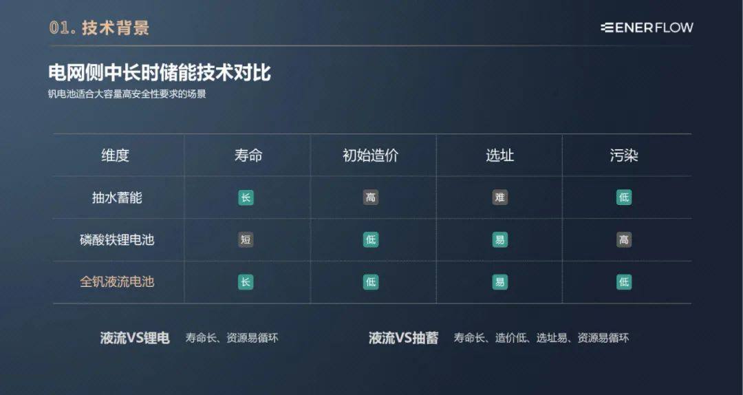 液流储能科技有限公司简介