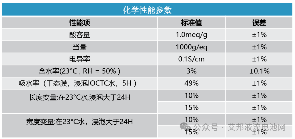 国润储能​全钒液流电池系统解决方案