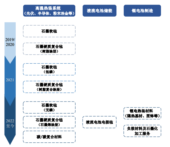 成立4年光速IPO，米格新材液流电池业务飞速发展