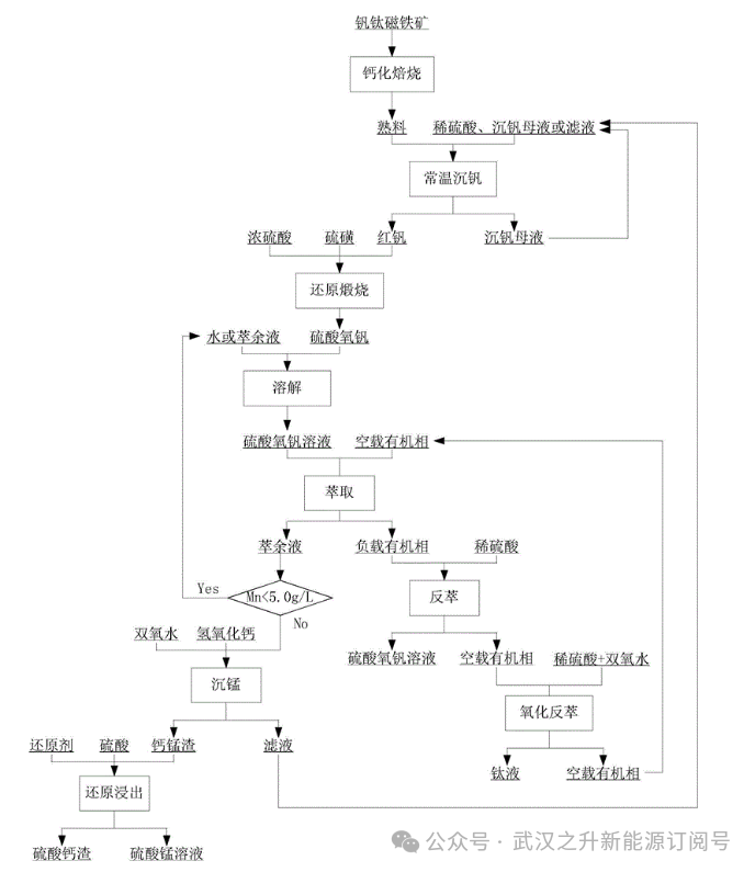 【专利总结】大连融科储能2023年度公开液流电池专利总结（上）