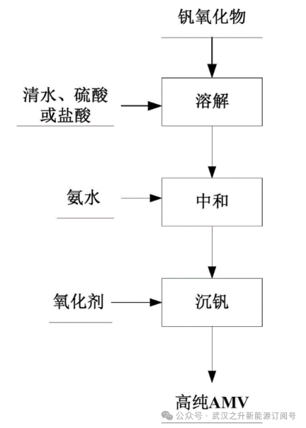 【专利总结】大连融科储能2023年度公开液流电池专利总结（上）