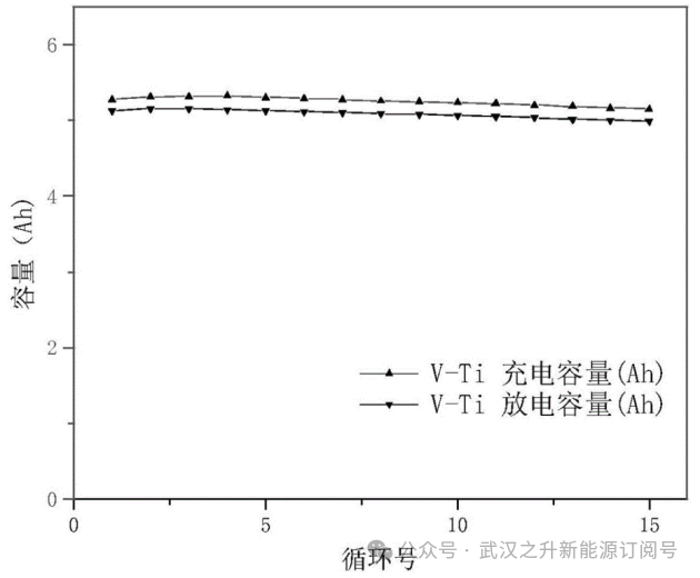 【专利总结】大连融科储能2023年度公开液流电池专利总结（上）