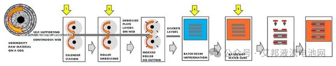 石墨基复合双极板：推动液流电池技术向商业化迈进的关键