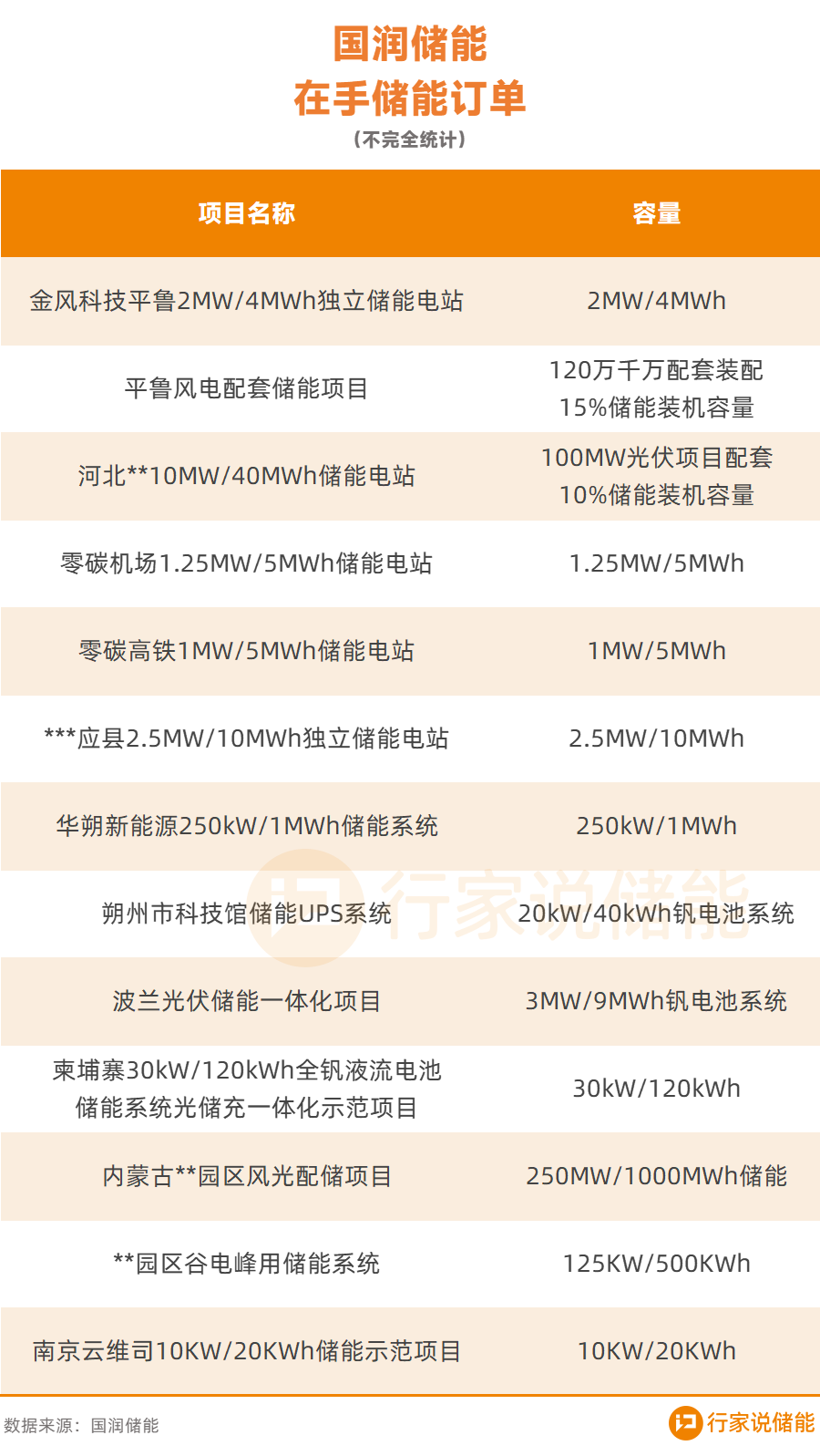 又一万亿级储能赛道！谁是下一个“宁王”？