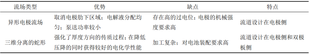 影响液流电池内部流动的关键因素