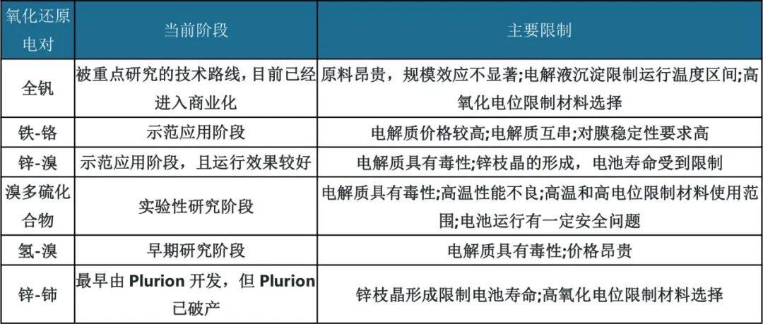 年产1GWH，全球首个绿色铅盐单液流储能电池（无膜）生产线建设项目获审批